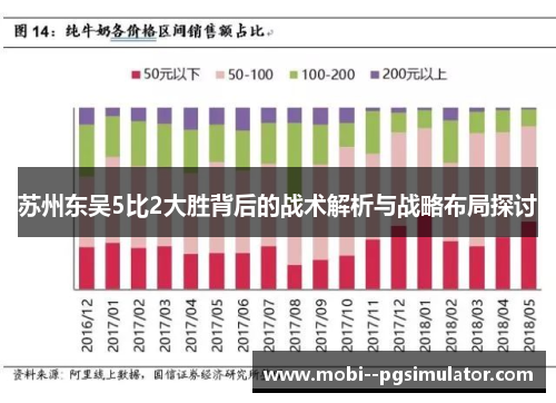 苏州东吴5比2大胜背后的战术解析与战略布局探讨 苏州东吴5比2大胜背后的战术解析与战略布局探讨
