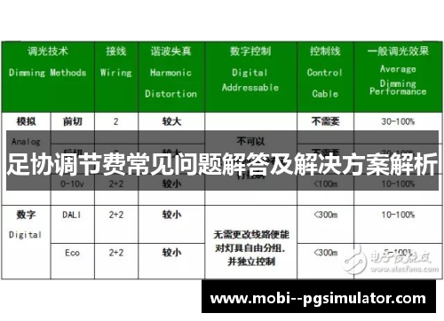 足协调节费常见问题解答及解决方案解析 足协调节费常见问题解答及解决方案解析
