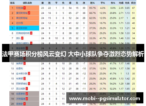 法甲赛场积分榜风云变幻 大中小球队争夺激烈态势解析
