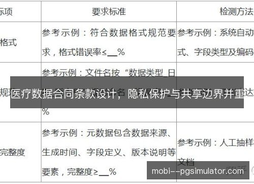 医疗数据合同条款设计，隐私保护与共享边界并重